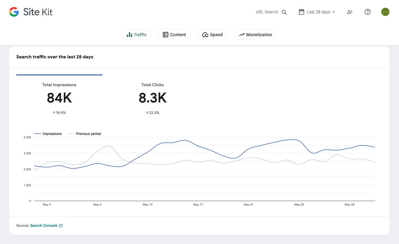 Kerr Lake Guide Analytics May 2025 - Over 84k Views
